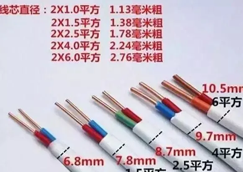 如何判断电线电缆的平方数是否达标？电线电缆的平方数计算方法