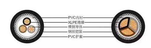 如何判断电线电缆的平方数是否达标？电线电缆的平方数计算方法